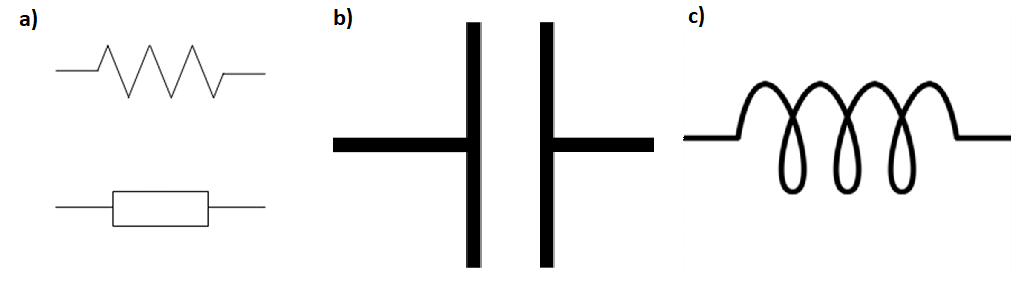 Symbols for a) a resistor, b) a capacitor and c) an inductor commonly used in circuit diagrams.