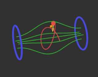 A magnetic bottle: Magnetic field shape (green lines) that allows a moving charged particle to be confined within the field lines. Search 'magnetic bottle' on YouTube to see a demonstration of how this works.